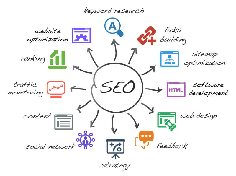 https://obs-commedia.com/le-seo-aujourdhui-des-nouvelles-technologies-et-des-nouvelles-methodes/